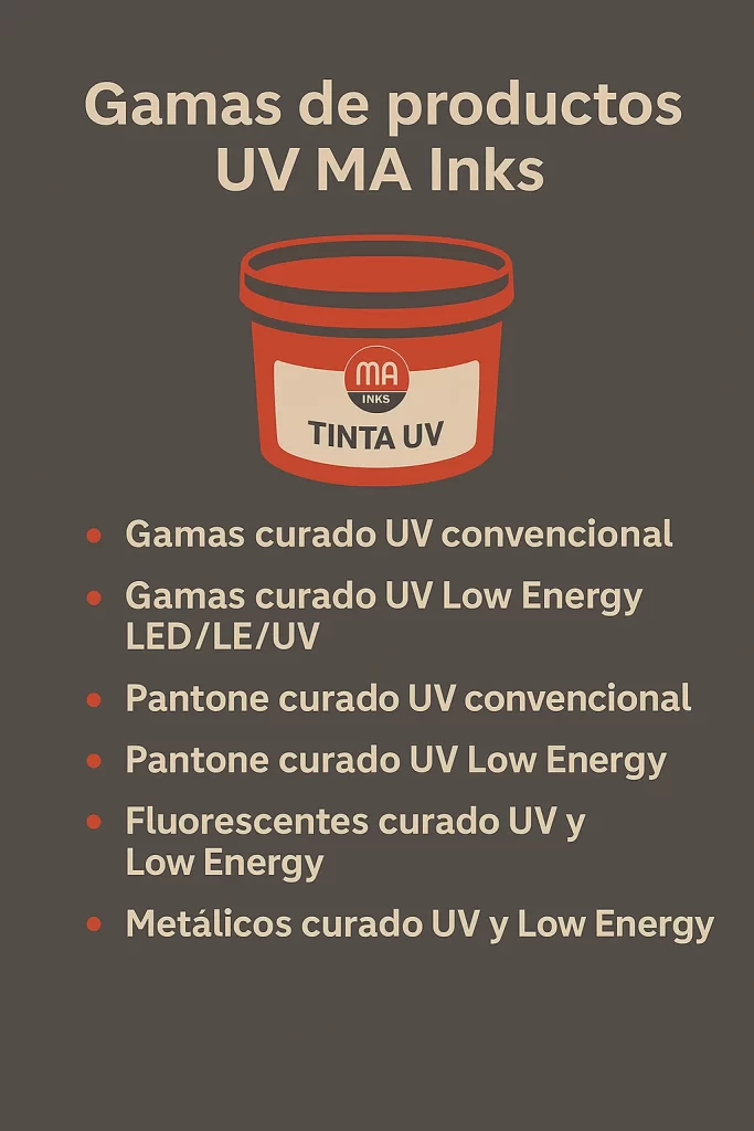 Infografía vertical con fondo gris oscuro y estilo minimalista que presenta las seis gamas de productos UV de MA Inks: curado UV convencional, curado UV LED/LE, Pantone UV convencional, Pantone UV Low Energy, tintas fluorescentes y metálicas. Incluye un icono estilizado de un bote de tinta con el logo de la marca.