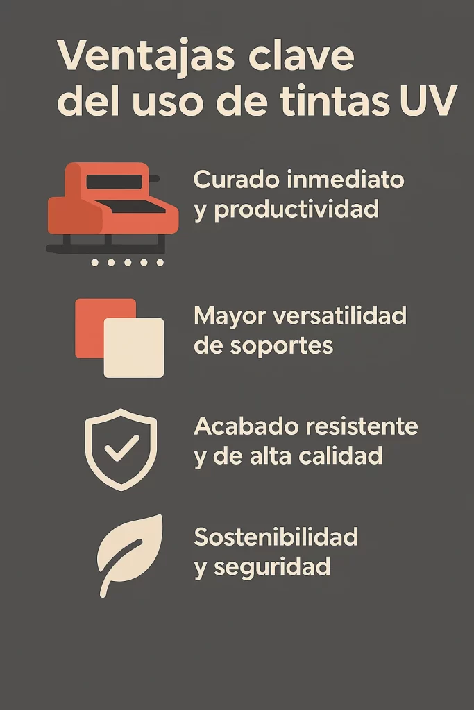 Infografía con fondo gris oscuro y estilo minimalista que muestra las ventajas clave del uso de tintas UV: curado inmediato y productividad, mayor versatilidad de soportes, acabado resistente y de alta calidad, sostenibilidad y seguridad. Acompañada de iconos ilustrativos en tonos cálidos y tipografía clara