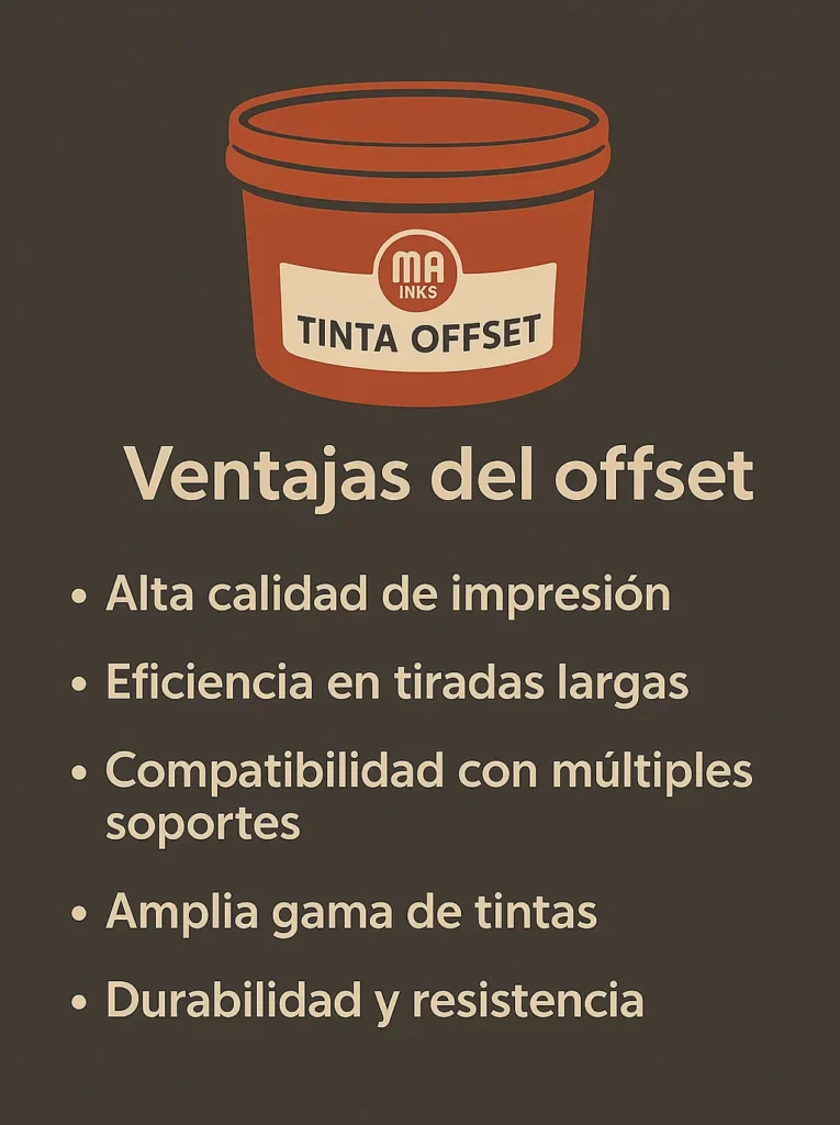 Illustrated infographic showing the benefits of offset printing such as quality, efficiency, substrate variety, and durability.