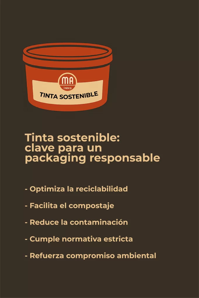 Infografía sobre los beneficios de usar tinta sostenible para packaging: reciclabilidad, compostaje, cumplimiento normativo y sostenibilidad.