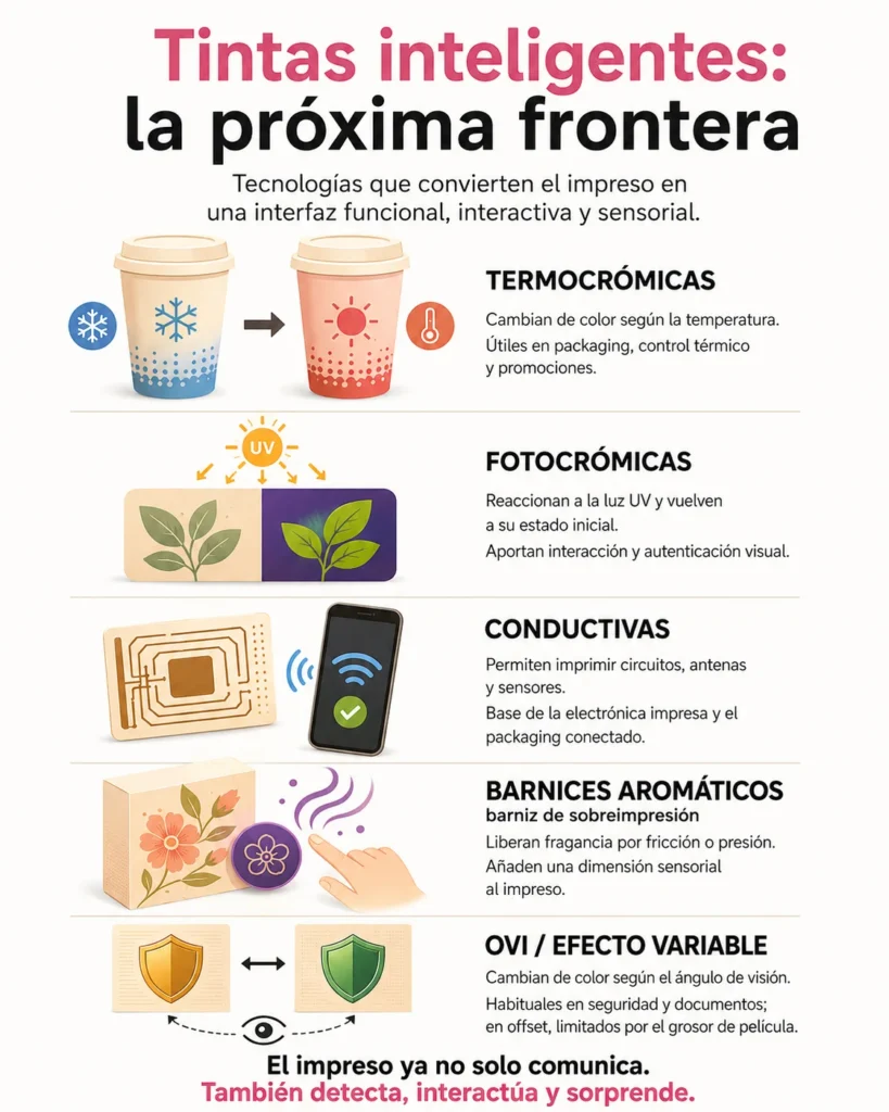 Infografía sobre tintas inteligentes en impresión offset, con ejemplos de tintas termocrómicas, fotocrómicas, conductivas, aromáticas y OVI, y sus aplicaciones en packaging, seguridad y comunicación visual.